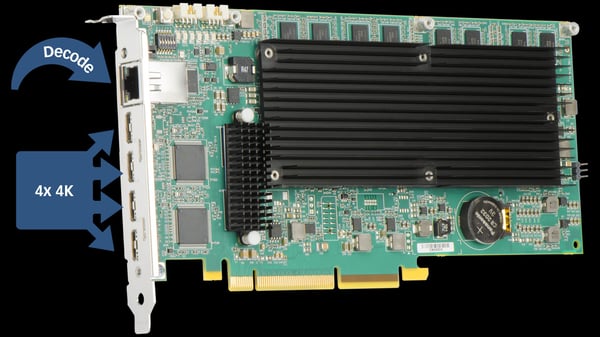 Matrox HDMI Capture card Mura IPX Series (Ex-hire)